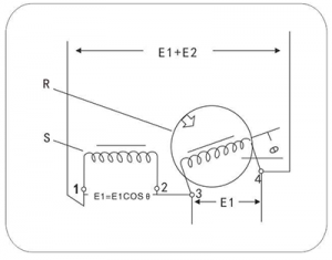 Electromagnetic properties