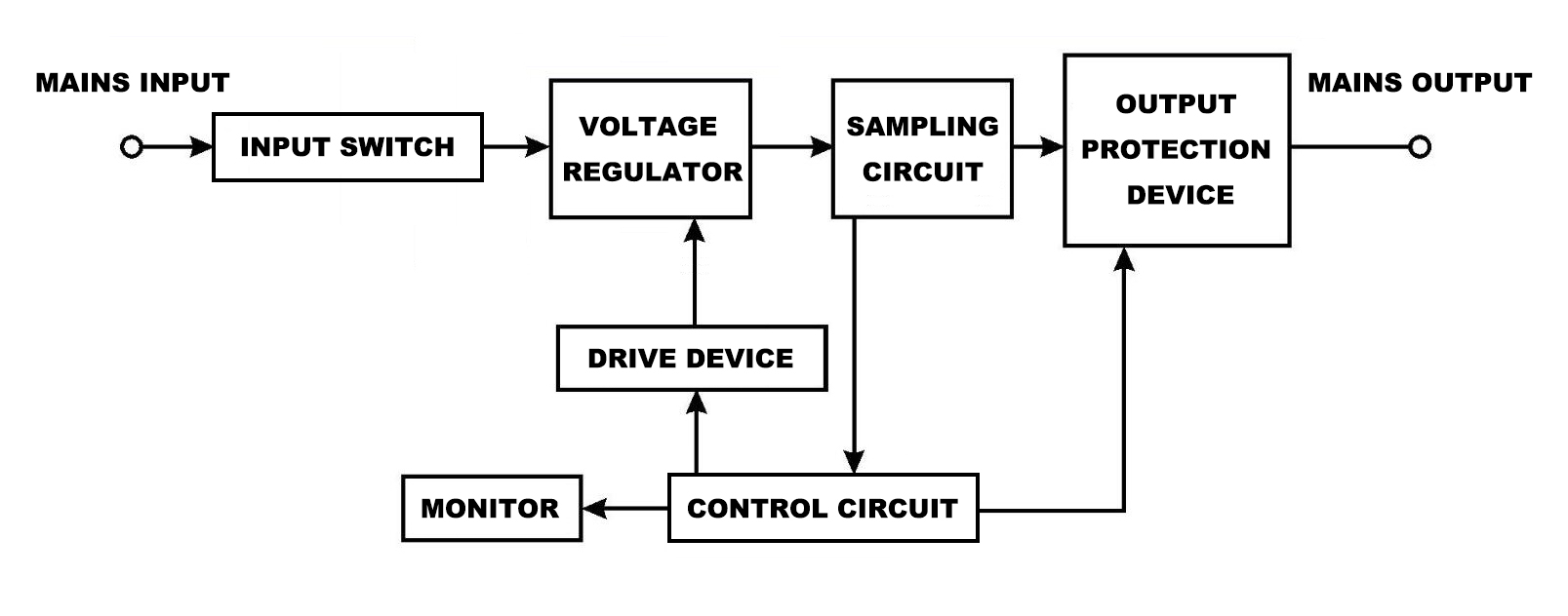 Working principle of voltage stabilizer